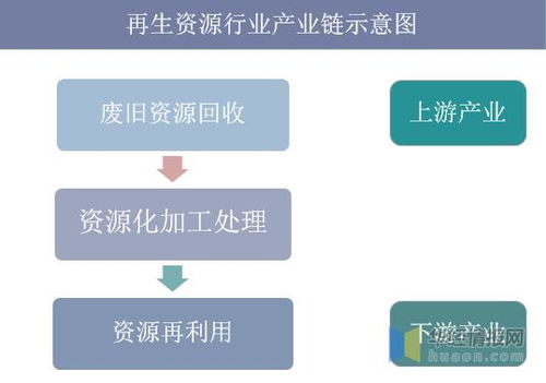 2019年中国再生资源行业进出口,互联网 再生资源回收是大势所趋