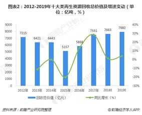 2018年再生资源行业发展现状与2019年前景析 贸易逆差明显