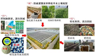 环保所2项技术入选农业农村部2024年农业主推技术