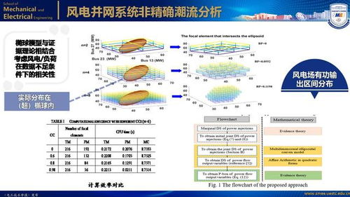 电子科技大学黄琦教授 可再生能源集中并网规模送出系统的新成果
