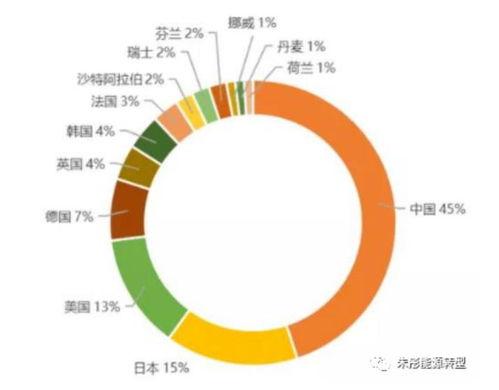 三大问题困扰氢能产业 氢能产业破局在即