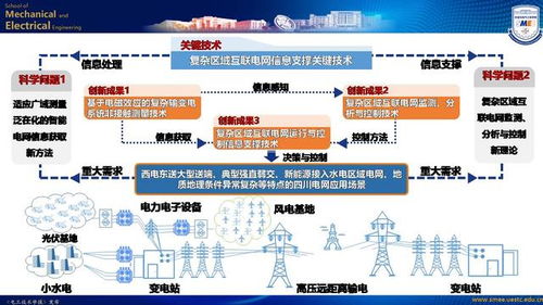 电子科技大学黄琦教授 可再生能源集中并网规模送出系统的新成果