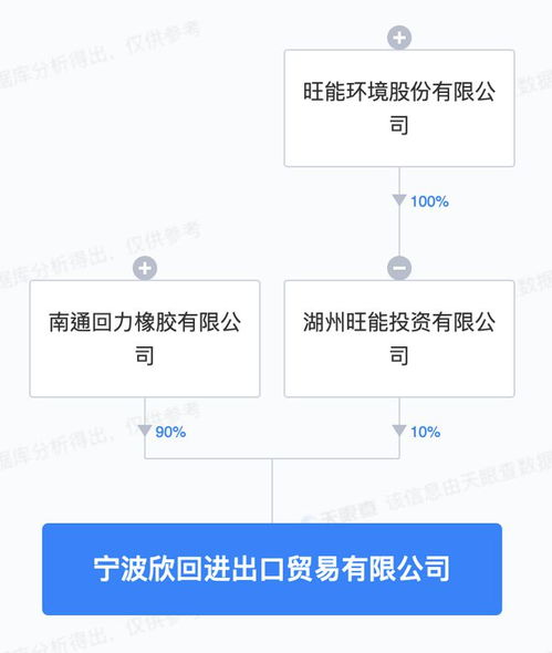 旺能环境于宁波投资成立进出口贸易新公司