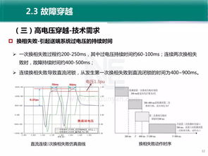 ppt 高比例可再生能源并网的系统问题与技术进展