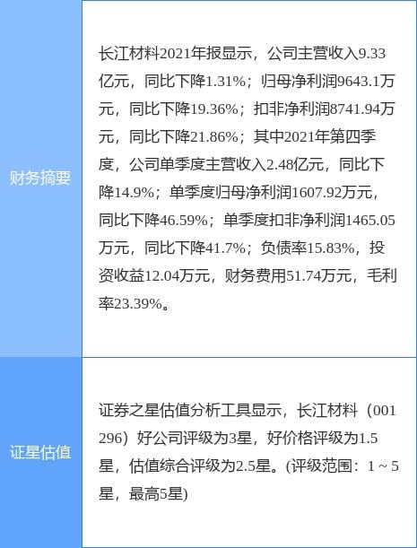 长江材料最新公告 2021年净利同比降19.36 拟10转3派4元