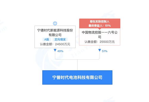 宁德时代等合资成立电池科技公司 注册资本5亿人民币
