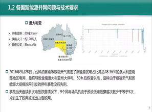 中国电科院 迟永宁 可再生能源并网技术标准动态与技术发展趋势
