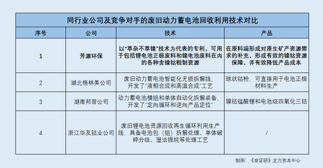 芳源环保:下游竞争加剧合作存变数 募投项目投资额或遭“催肥”