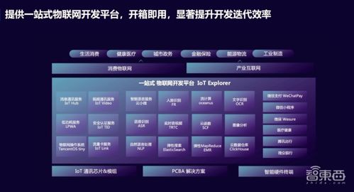 腾讯云马英奎 发挥资源与技术优势,从四大层面使能全屋智能