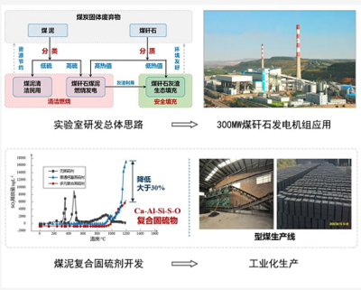 为实现固废变资源孜孜以求--记2020年国家科技进步二等奖获得者程芳琴团队