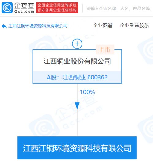 江西铜业成立环境资源科技公司,经营范围含再生资源加工等