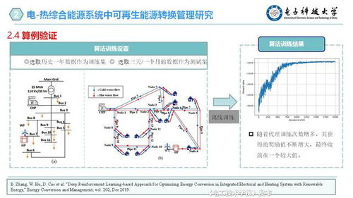 智能角阀中的电子芯片 电子科技大学胡维昊教授 人工智能在可再生能源系统中的应用...