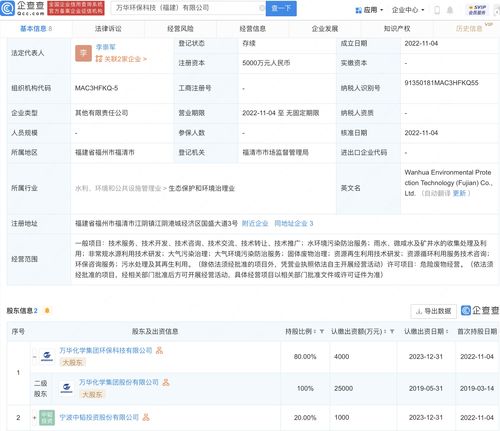 万华化学投资成立环保科技新公司,注册资本5000万