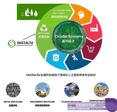启迪运营丨德国循环科技领军企业Vastalta签约入驻中德产业园