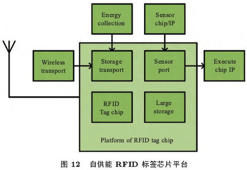 可再生能源互联网中的微电子技术 下