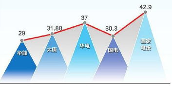 五大发电2016年业务对比分析