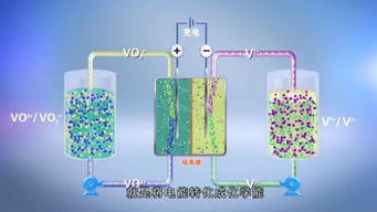 从化学到化工有多远,这门课程向你展示未来的化工技术