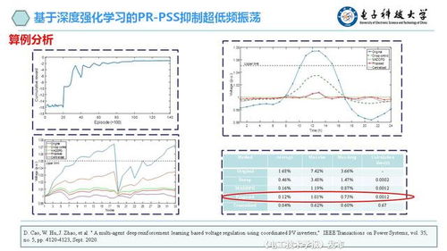 智能角阀中的电子芯片 电子科技大学胡维昊教授 人工智能在可再生能源系统中的应用...